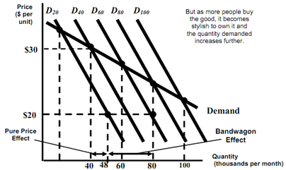 1736_bandwagon effect3.png